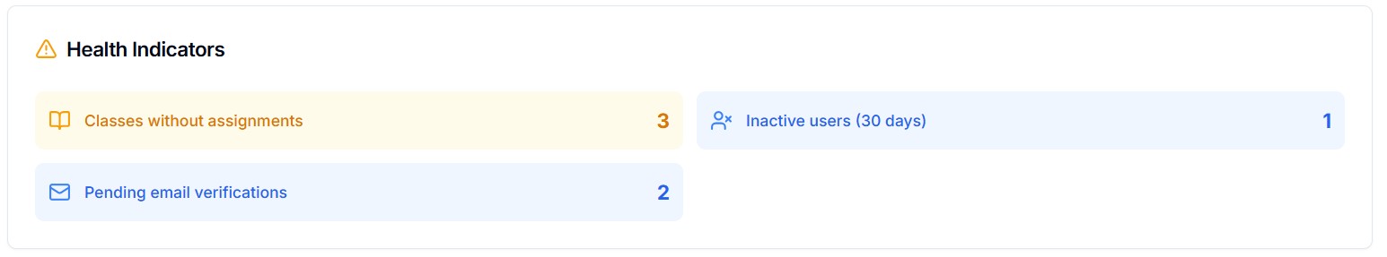 Screenshot_admin_healthIndicator_light