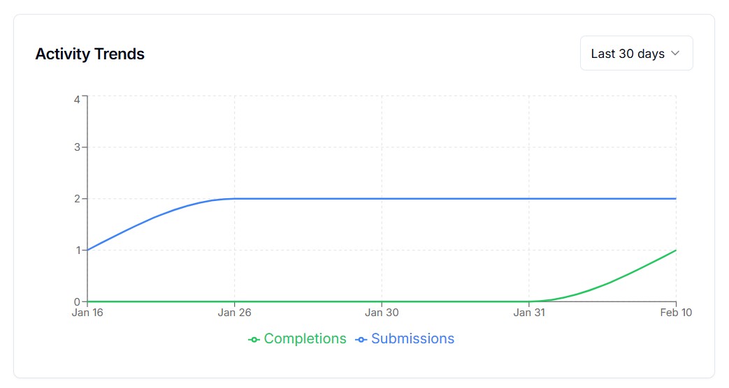Screenshot_Activity_trend_light