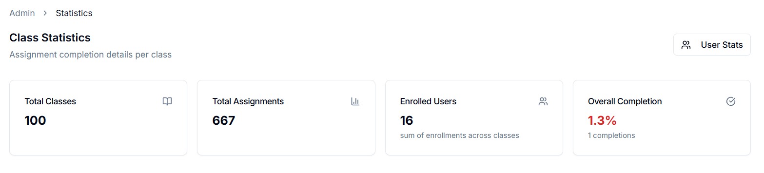 Screenshot_org_stats_light